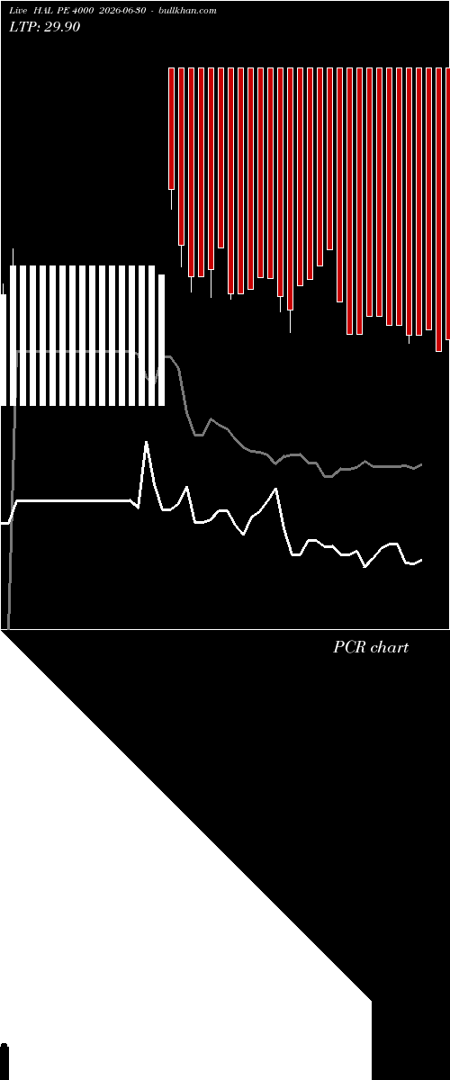  option chart HAL PE 4000 2026-06-30 