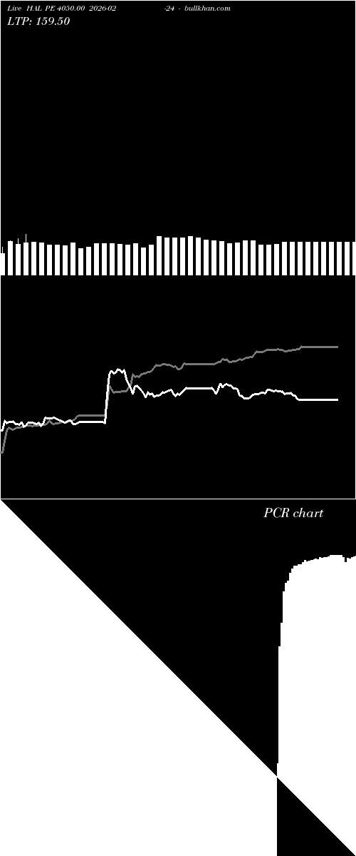  option chart HAL PE 4050.00 2026-02-24 