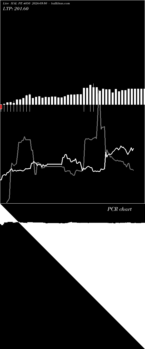  option chart HAL PE 4050 2026-03-30 