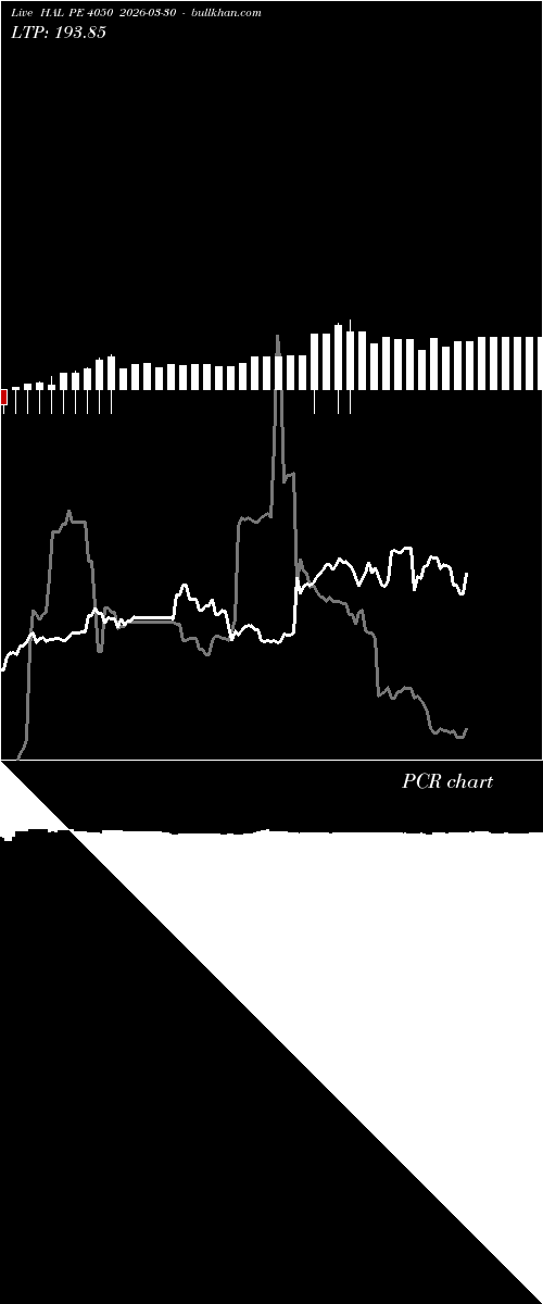  option chart HAL PE 4050 2026-03-30 