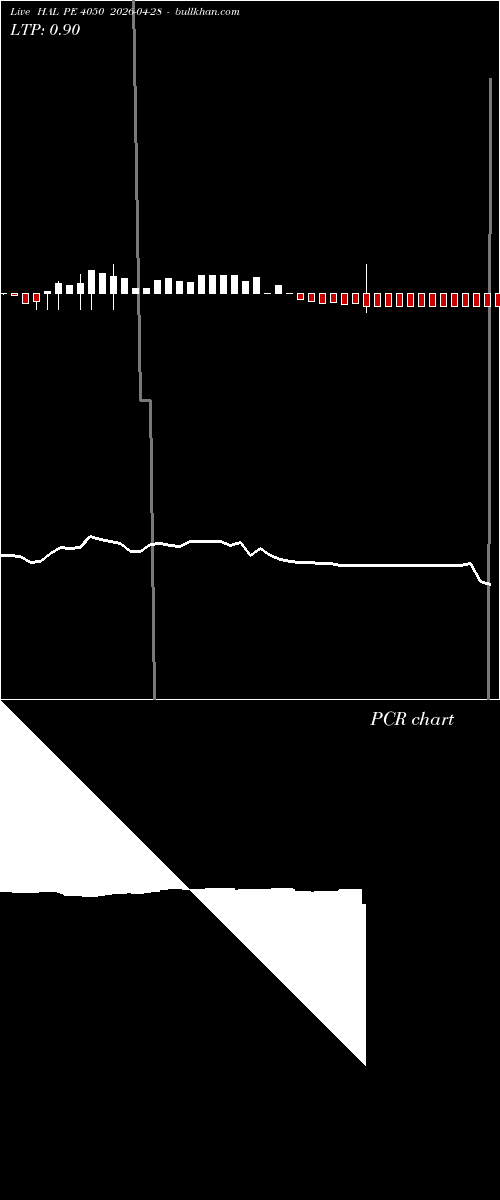  option chart HAL PE 4050 2026-04-28 