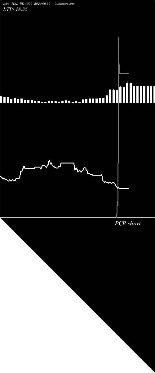  option chart HAL PE 4050 2026-06-30 