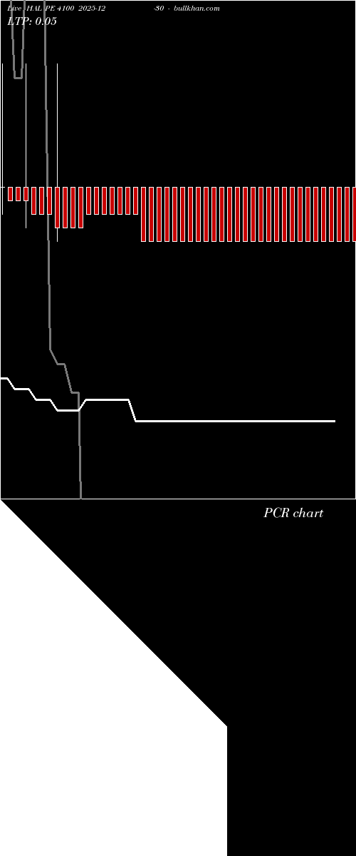  option chart HAL PE 4100 2025-12-30 