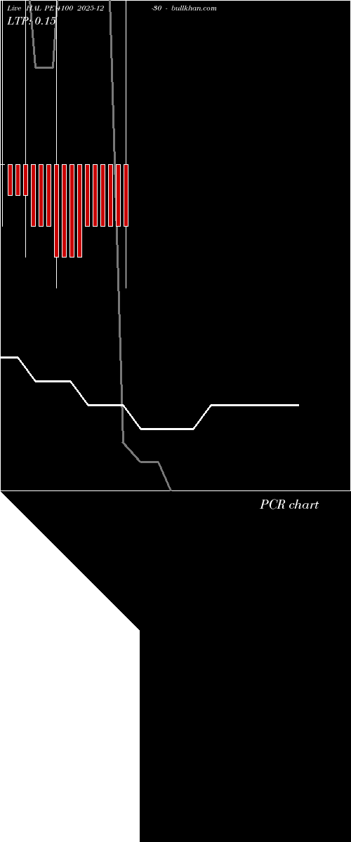  option chart HAL PE 4100 2025-12-30 