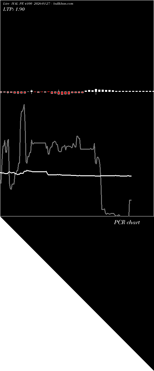  option chart HAL PE 4100 2026-01-27 