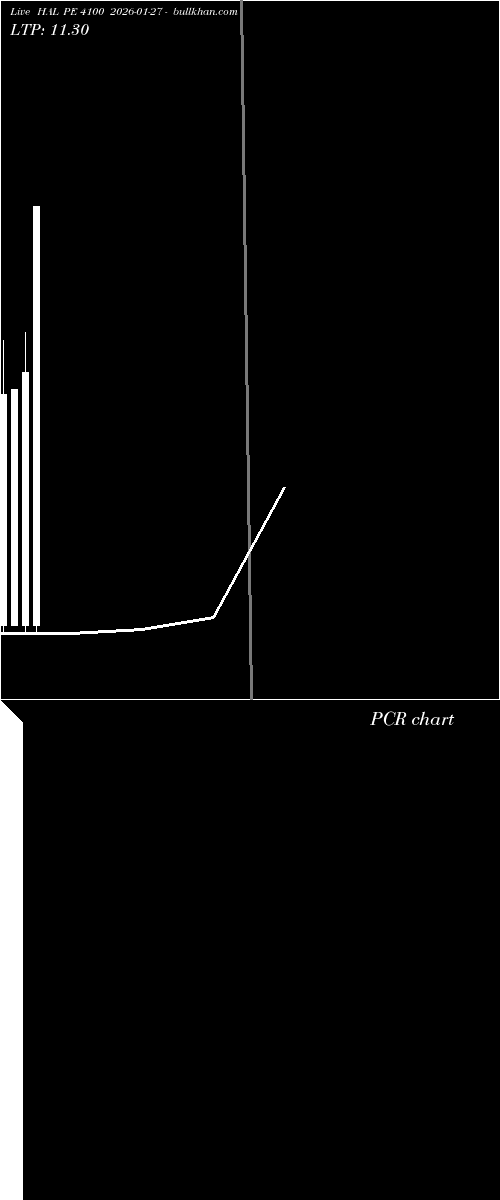  option chart HAL PE 4100 2026-01-27 