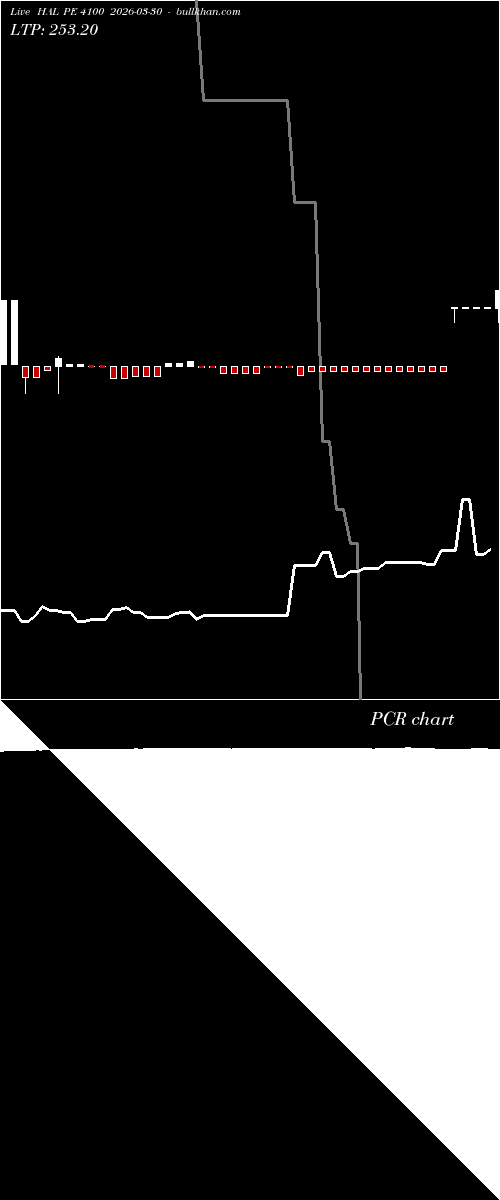  option chart HAL PE 4100 2026-03-30 