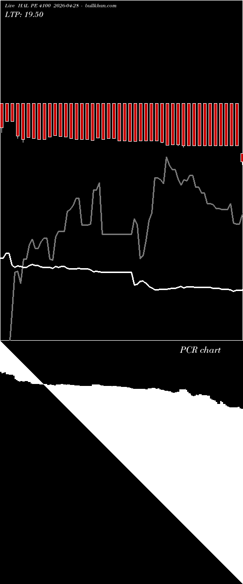  option chart HAL PE 4100 2026-04-28 
