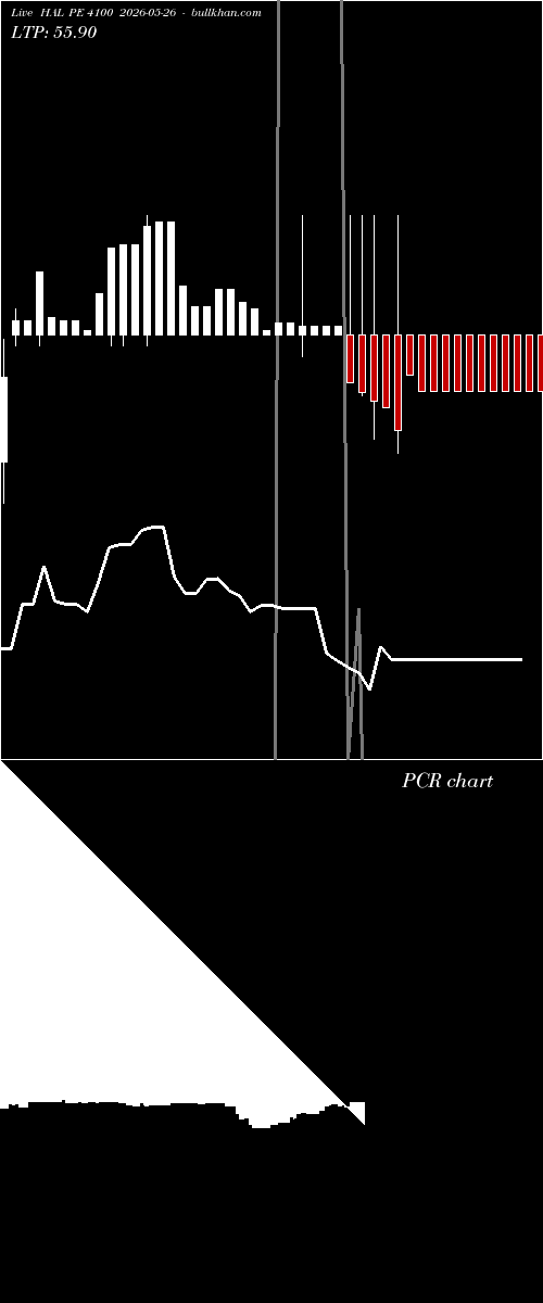 option chart HAL PE 4100 2026-05-26 