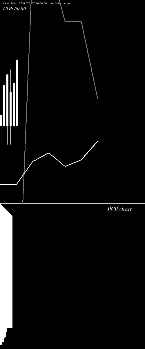  option chart HAL PE 4100 2026-06-30 