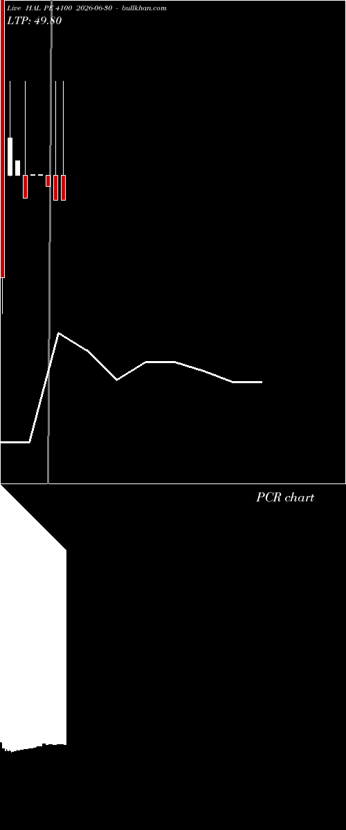  option chart HAL PE 4100 2026-06-30 
