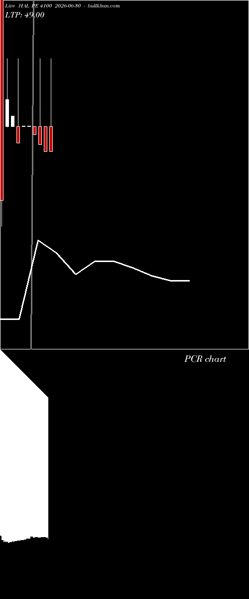  option chart HAL PE 4100 2026-06-30 