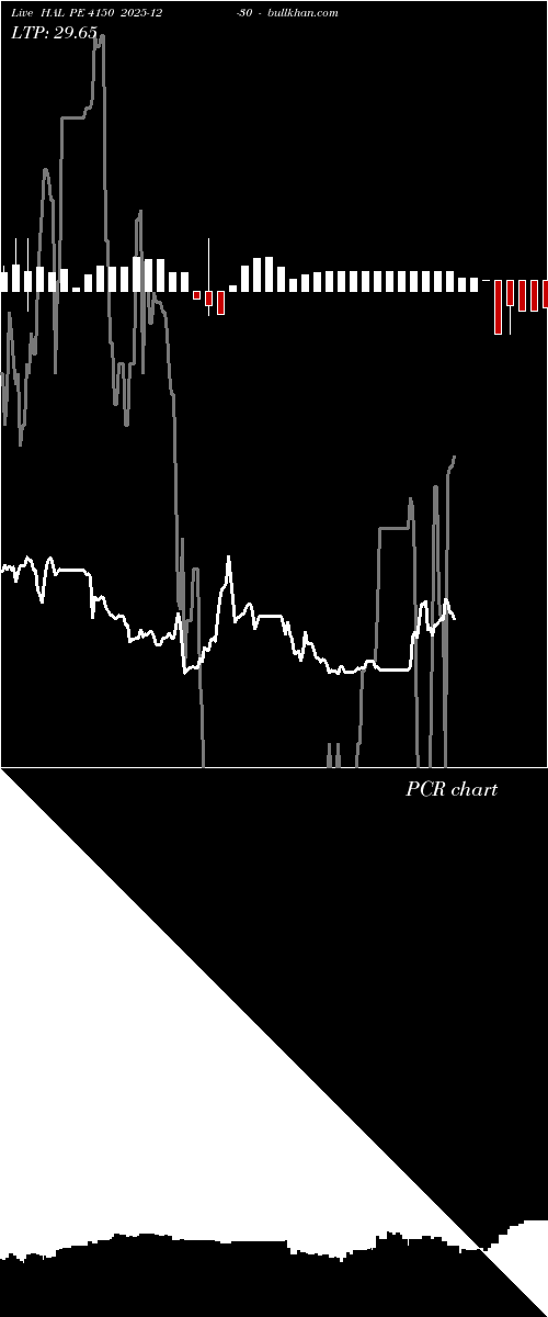  option chart HAL PE 4150 2025-12-30 