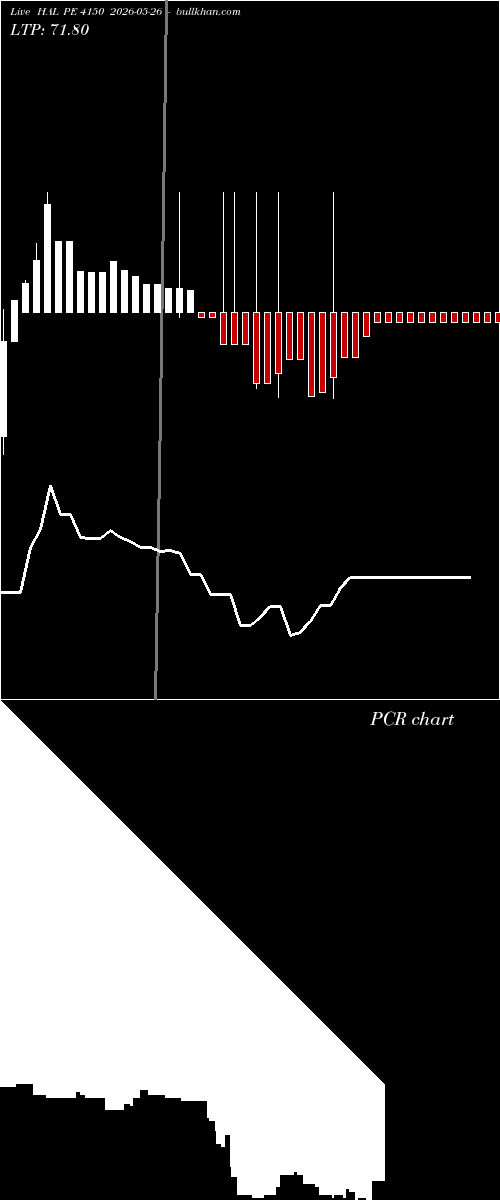  option chart HAL PE 4150 2026-05-26 