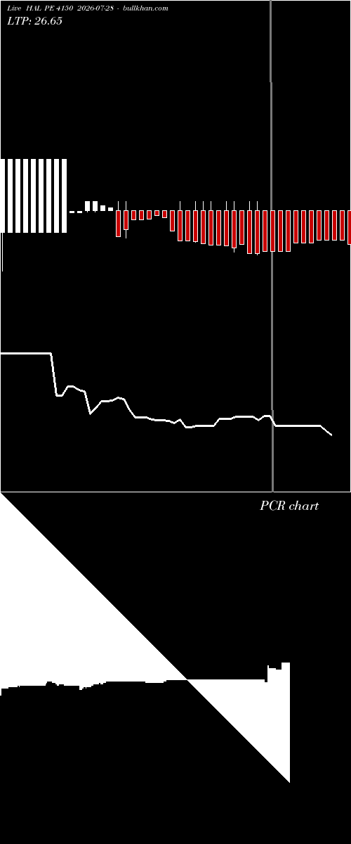  option chart HAL PE 4150 2026-07-28 