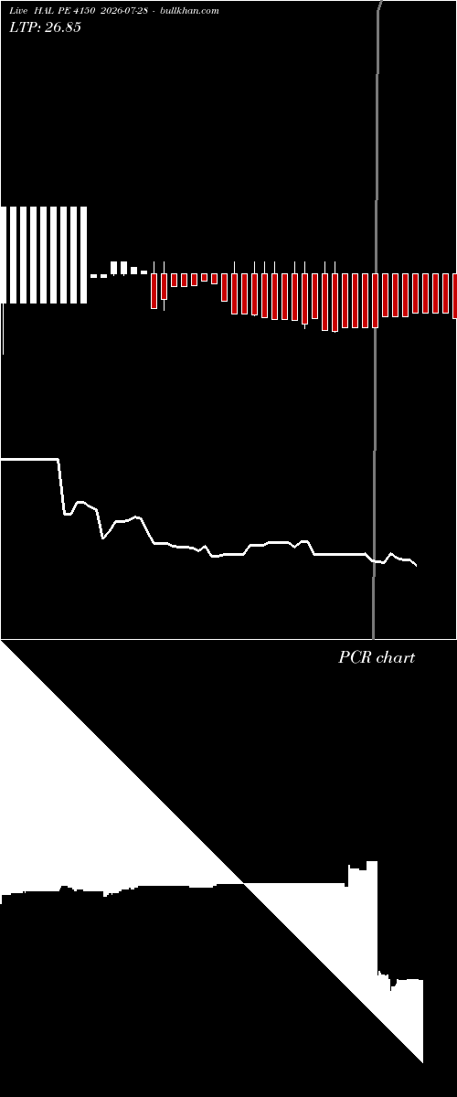  option chart HAL PE 4150 2026-07-28 