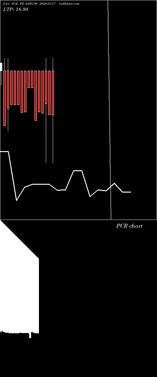  option chart HAL PE 4200.00 2026-01-27 