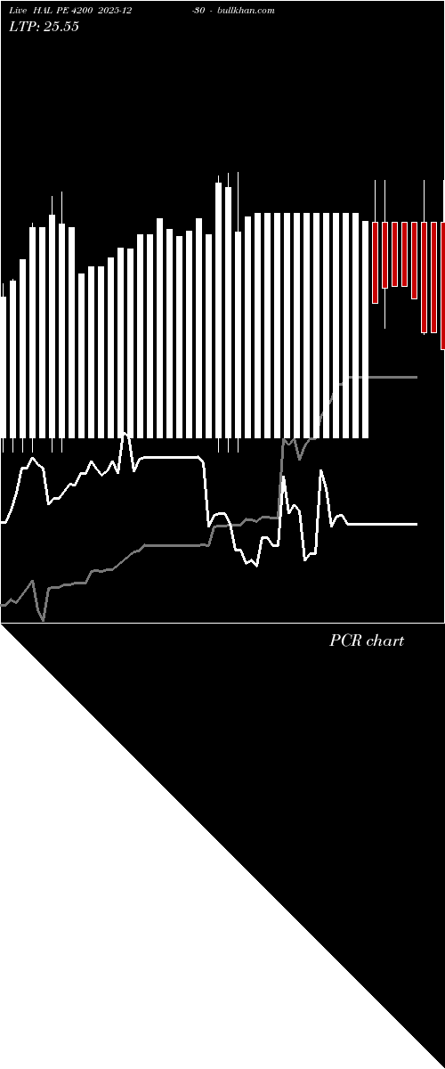  option chart HAL PE 4200 2025-12-30 