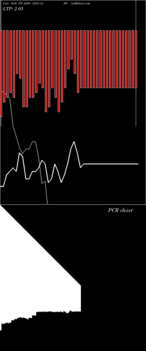  option chart HAL PE 4200 2025-12-30 