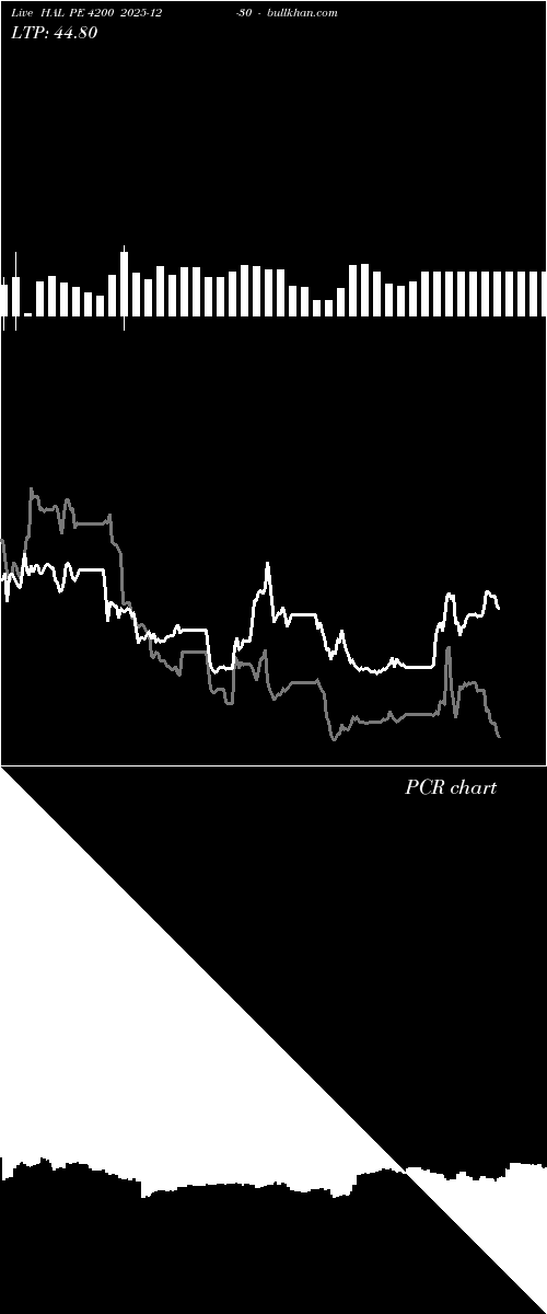  option chart HAL PE 4200 2025-12-30 