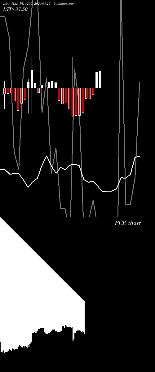  option chart HAL PE 4200 2026-01-27 