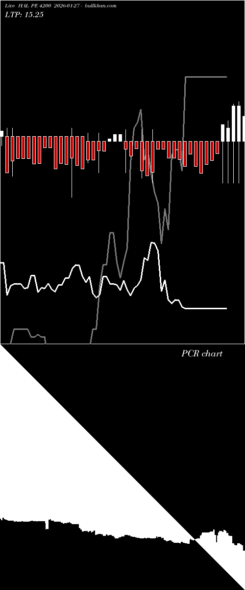  option chart HAL PE 4200 2026-01-27 