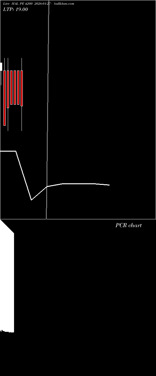  option chart HAL PE 4200 2026-01-27 