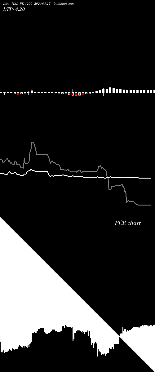  option chart HAL PE 4200 2026-01-27 