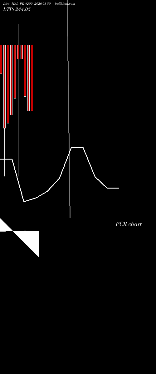  option chart HAL PE 4200 2026-03-30 