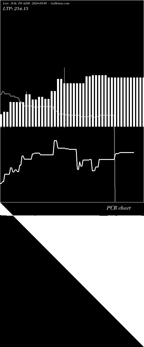  option chart HAL PE 4200 2026-03-30 