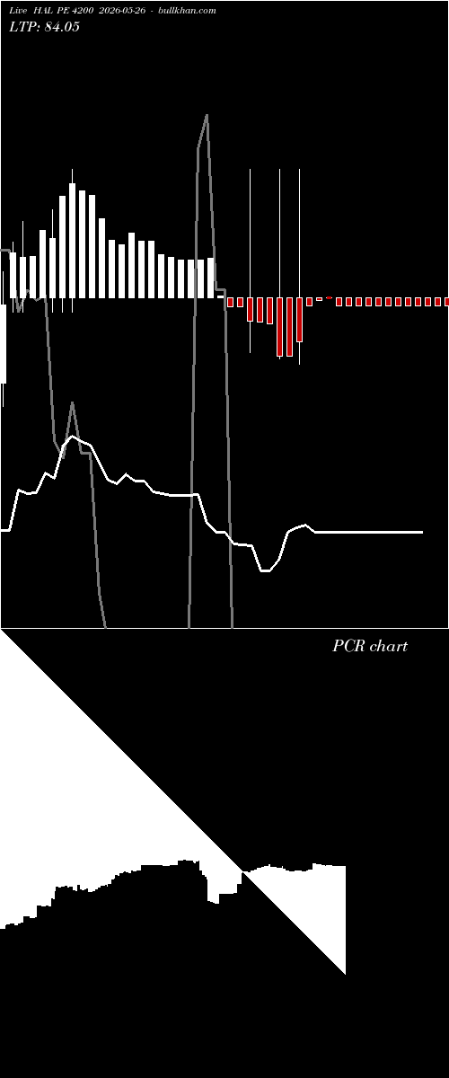  option chart HAL PE 4200 2026-05-26 