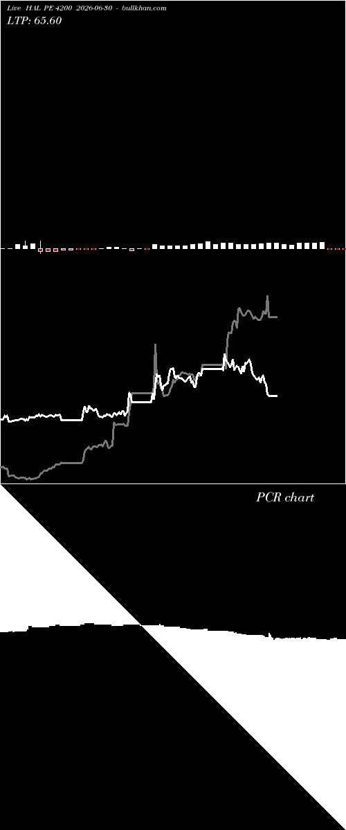  option chart HAL PE 4200 2026-06-30 