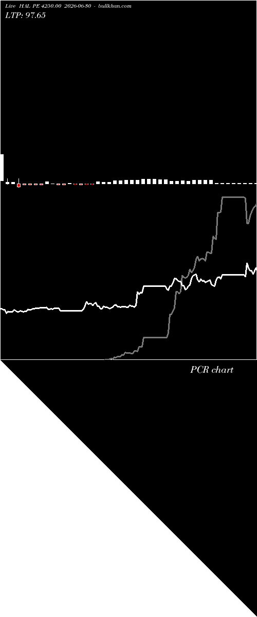  option chart HAL PE 4250.00 2026-06-30 