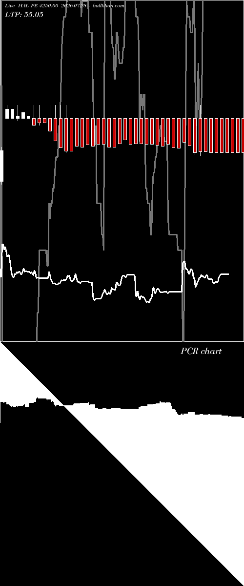  option chart HAL PE 4250.00 2026-07-28 