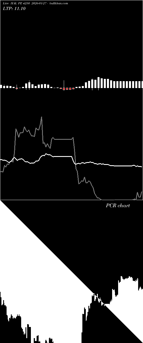  option chart HAL PE 4250 2026-01-27 