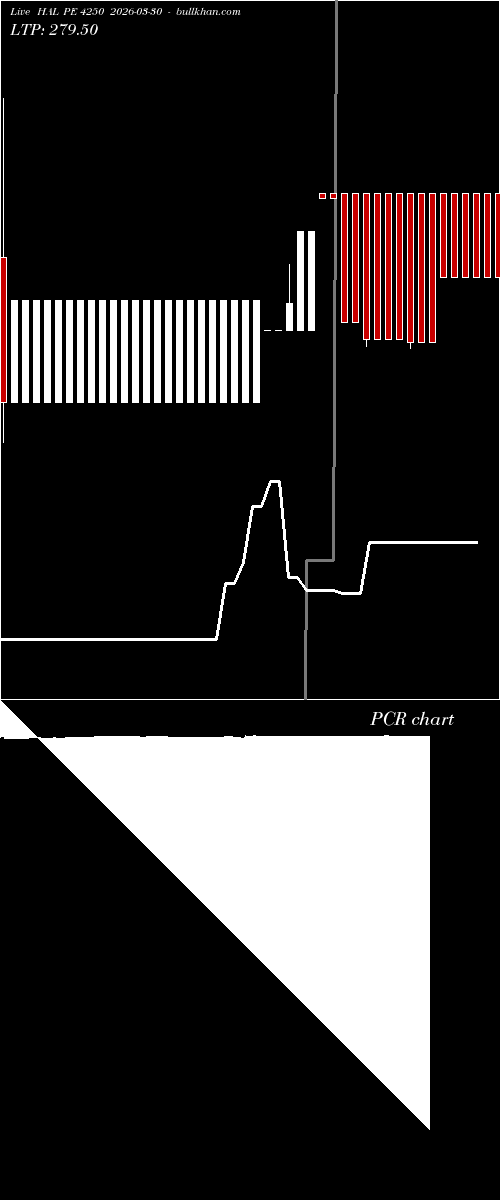  option chart HAL PE 4250 2026-03-30 