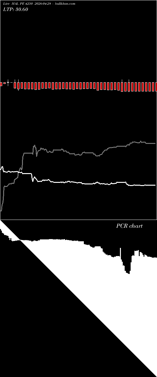  option chart HAL PE 4250 2026-04-28 