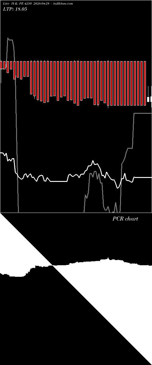  option chart HAL PE 4250 2026-04-28 