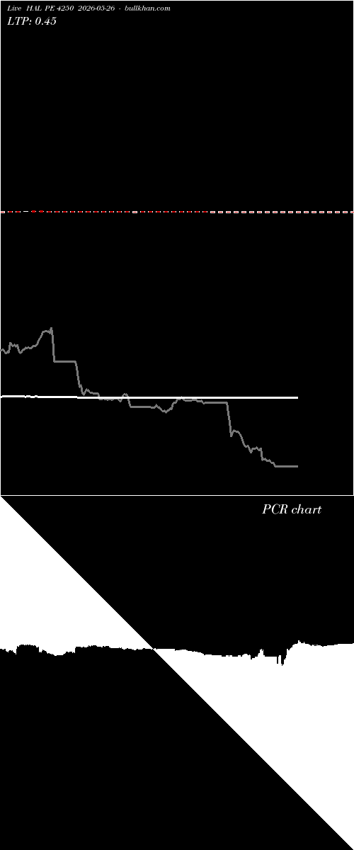  option chart HAL PE 4250 2026-05-26 