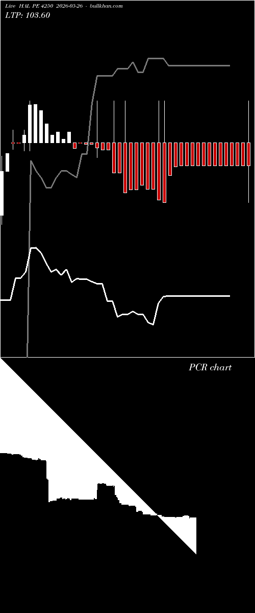  option chart HAL PE 4250 2026-05-26 