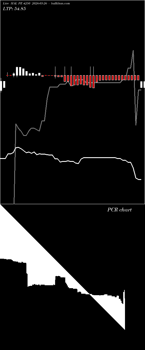  option chart HAL PE 4250 2026-05-26 