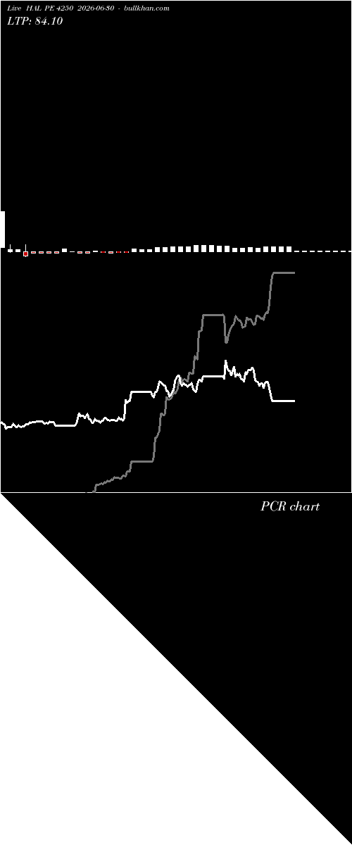  option chart HAL PE 4250 2026-06-30 