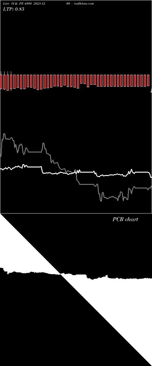  option chart HAL PE 4300 2025-12-30 