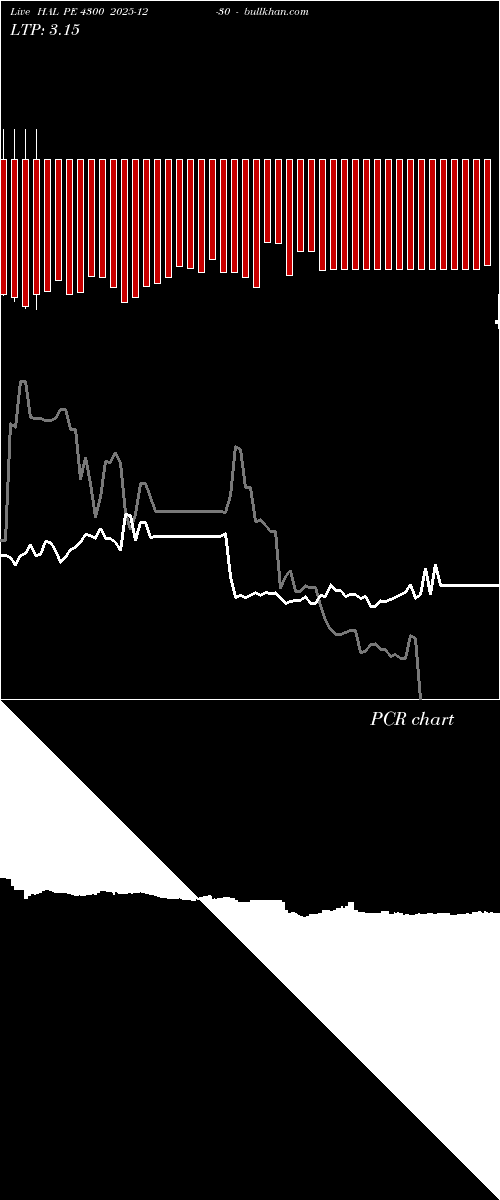  option chart HAL PE 4300 2025-12-30 