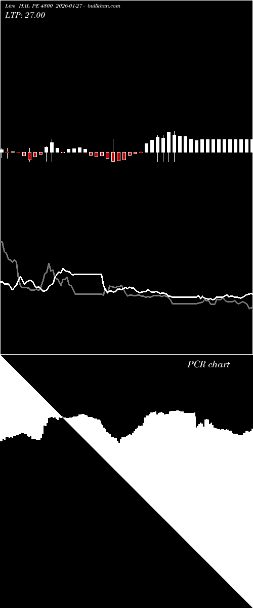  option chart HAL PE 4300 2026-01-27 