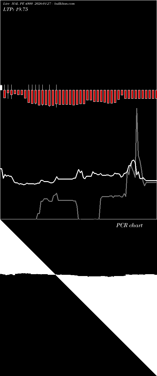  option chart HAL PE 4300 2026-01-27 