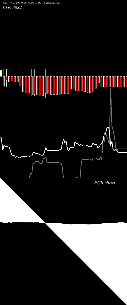  option chart HAL PE 4300 2026-01-27 