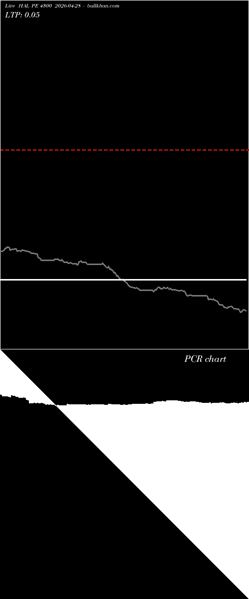  option chart HAL PE 4300 2026-04-28 