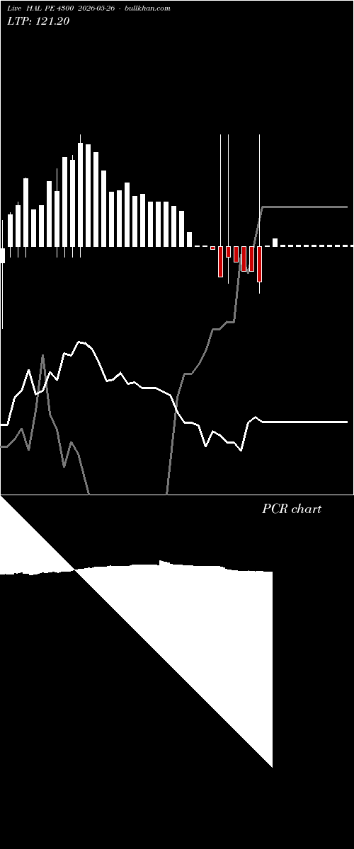  option chart HAL PE 4300 2026-05-26 