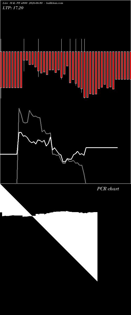  option chart HAL PE 4300 2026-06-30 